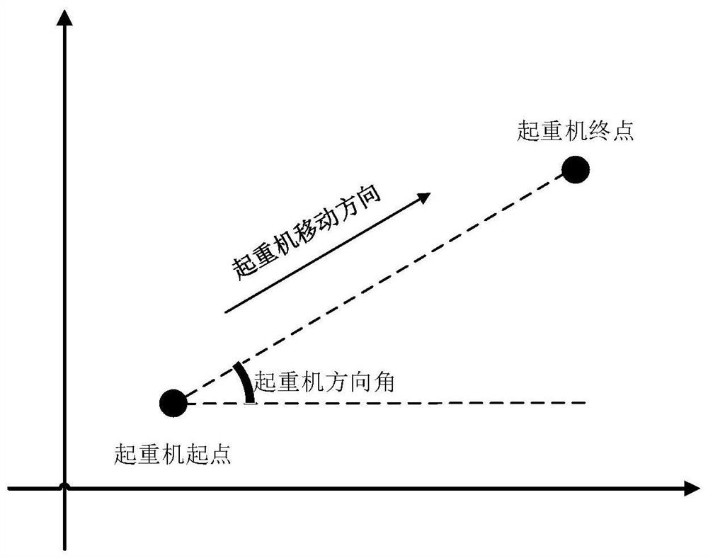 Lane positioning method for self-driving container trucks in the wharf quay bridge area