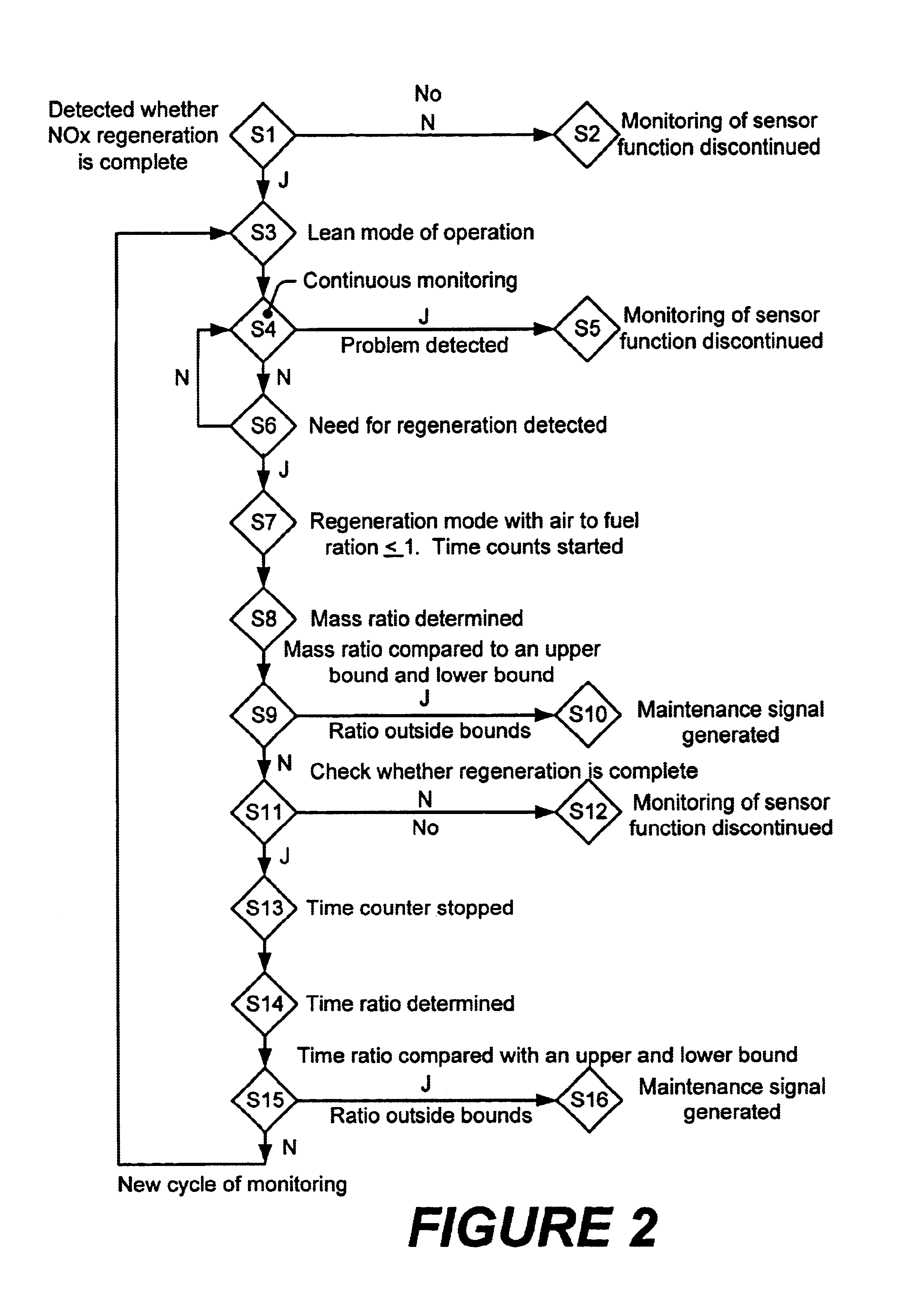 Method for monitoring the functioning of a NOx sensor arranged in an exhaust gas channel of an internal combustion engine