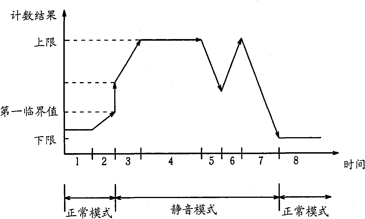 Method and relevant device for controlling audio data source of multimedia device