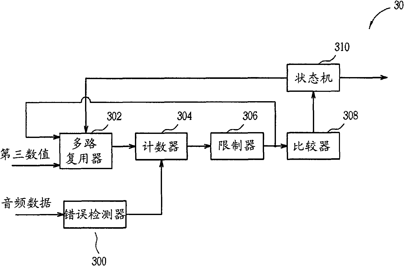 Method and relevant device for controlling audio data source of multimedia device