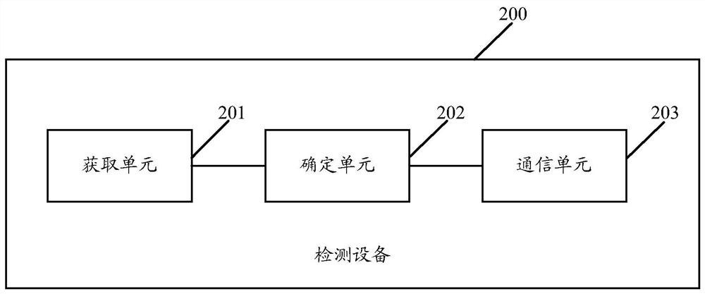 A communication method for non-stop electronic toll collection