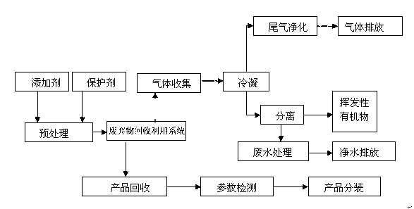 Method for preparing paint raw material from paint waste residue