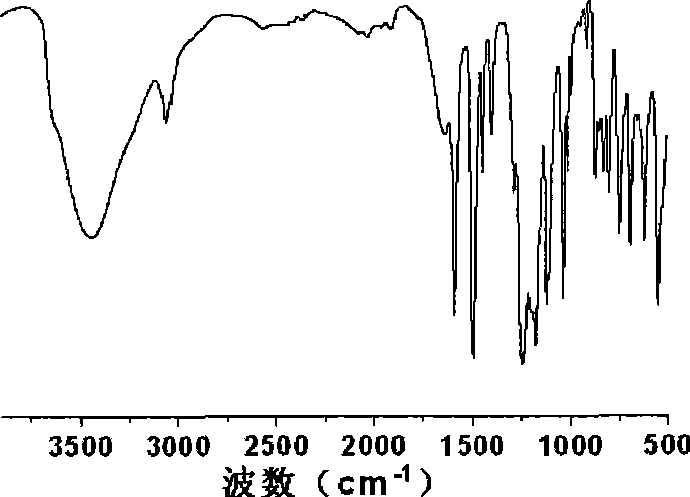 Sulfonated polyarylether based on triphenylphosphine oxide structure unit and preparation method thereof