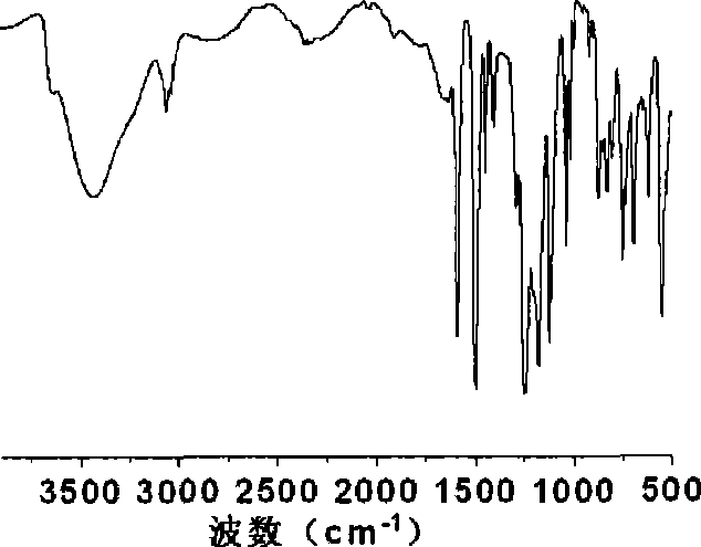 Sulfonated polyarylether based on triphenylphosphine oxide structure unit and preparation method thereof