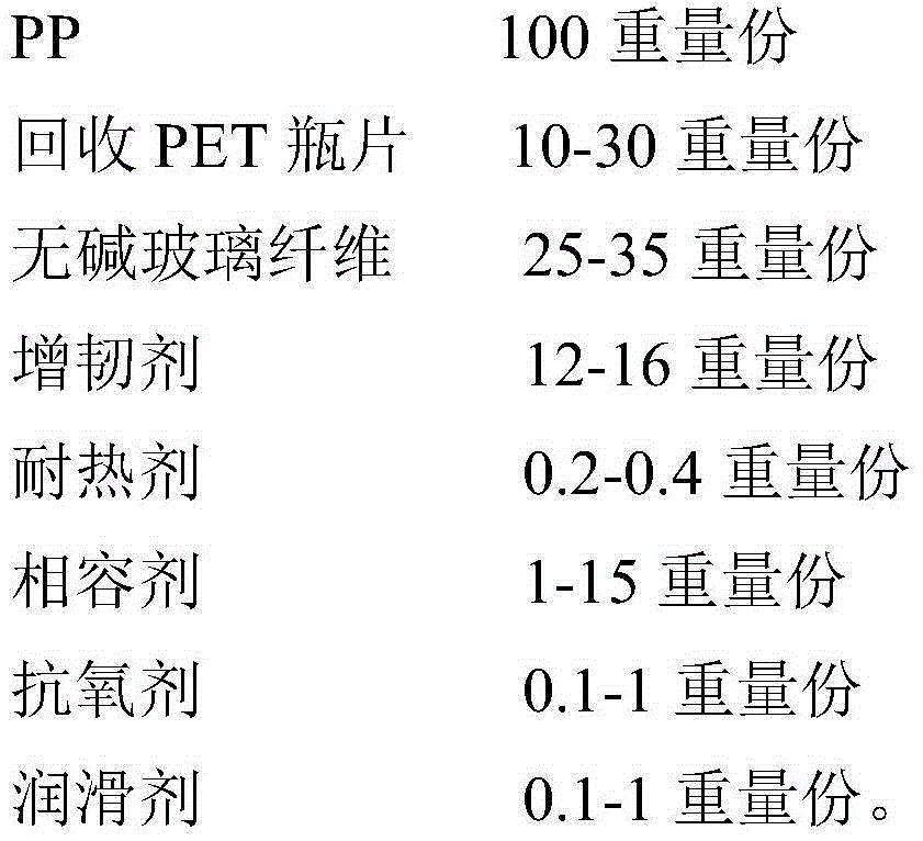 Reinforced PP/recycled PET bottle flake alloy for vehicle fan wind wheels, and preparation method thereof