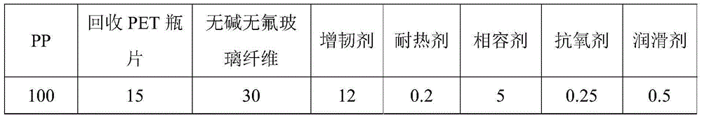 Reinforced PP/recycled PET bottle flake alloy for vehicle fan wind wheels, and preparation method thereof