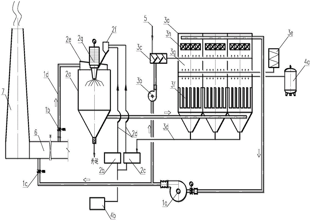 Coke oven flue gas desulfurization and denitrification purification process and device