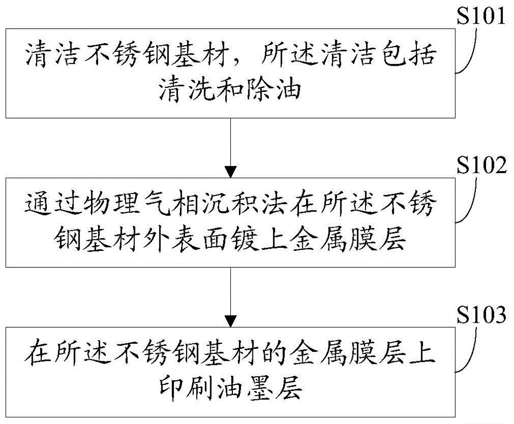 Metal outer surface film lamination method and device, and metal housing