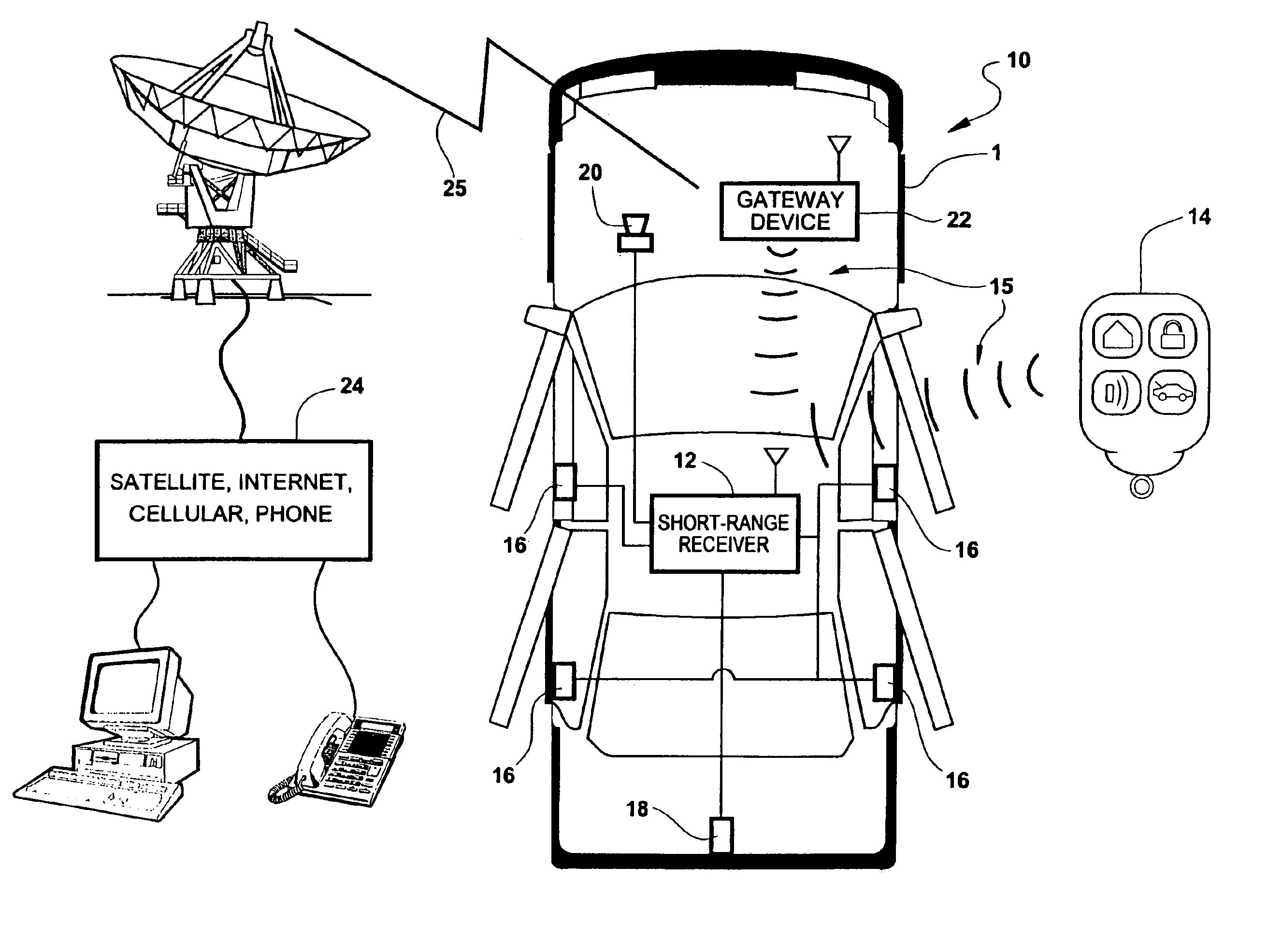 Remote control system for operating selected functions of a vehicle