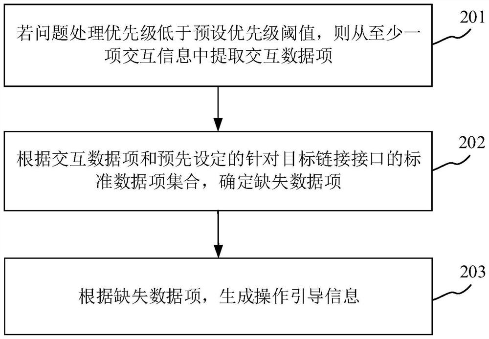 Information processing method and device, server and storage medium