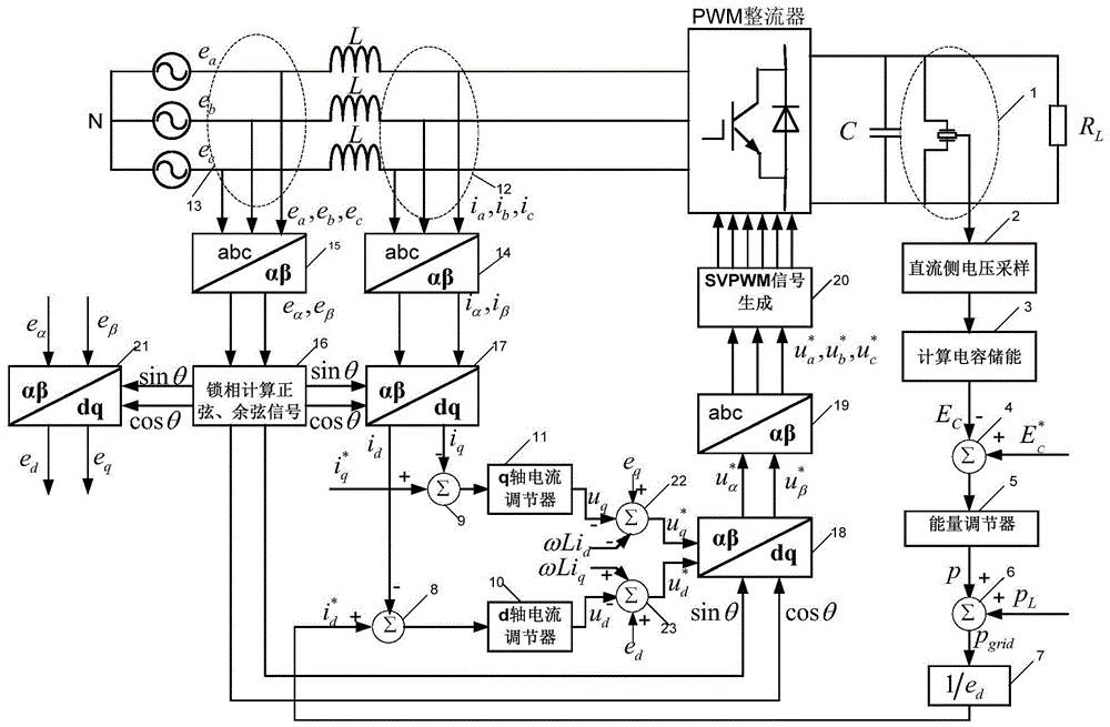 A kind of control method of three-phase pwm rectifier