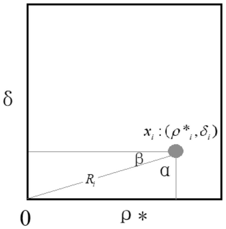 Density peak clustering soil image shadow detection method based on histogram fitting