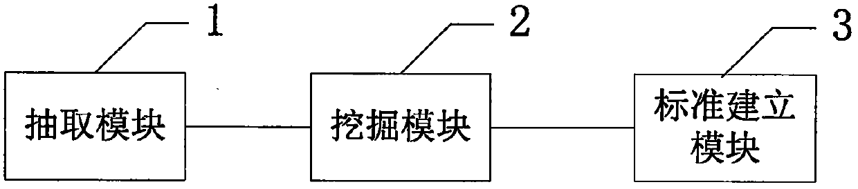 A scoring method and system for petition data mining