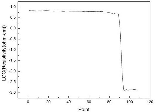 Silicon epitaxial wafer and its preparation method