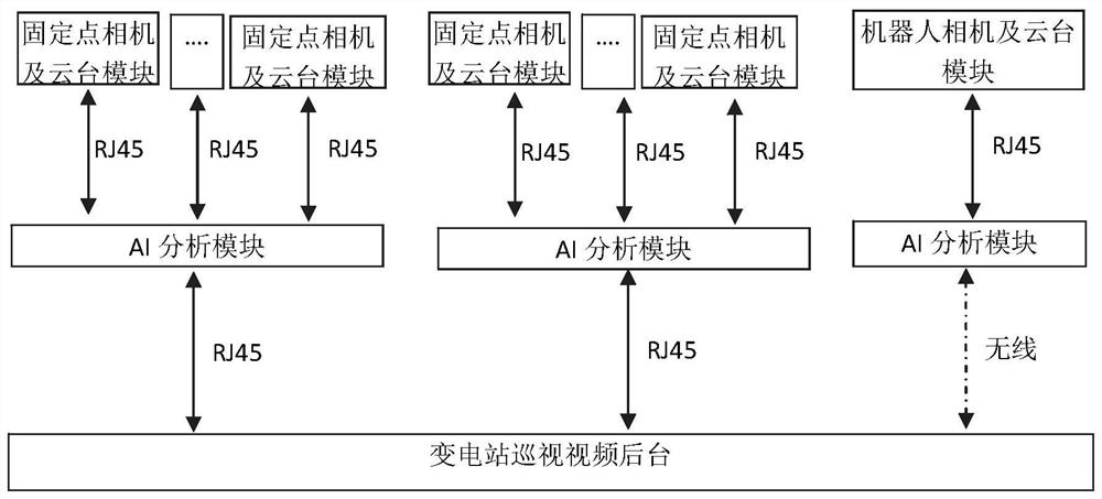 AI front-end transformer substation inspection video real-time identification method and system