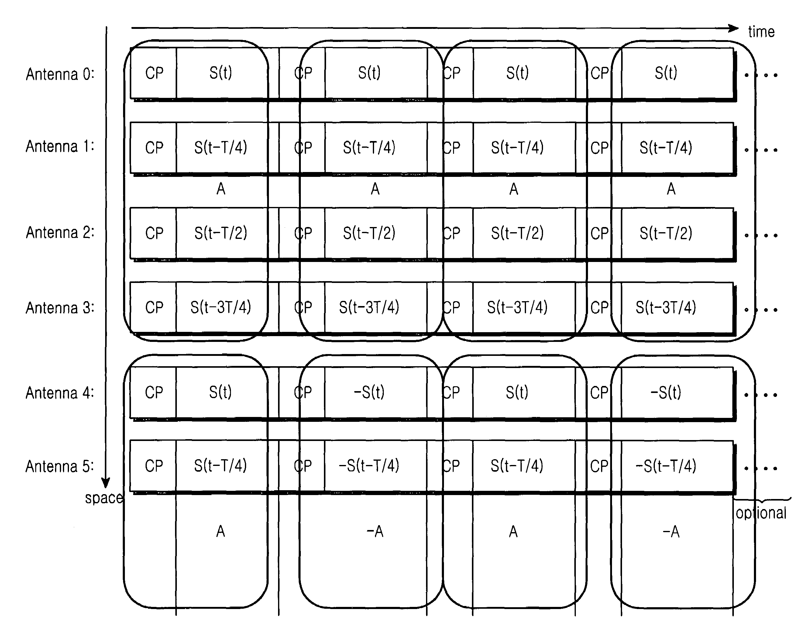 Method of transmitting preamble for synchronization in a MIMO-OFDM communication system