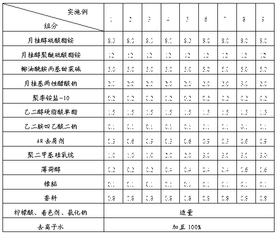 Anti-dandruff shampoo composition