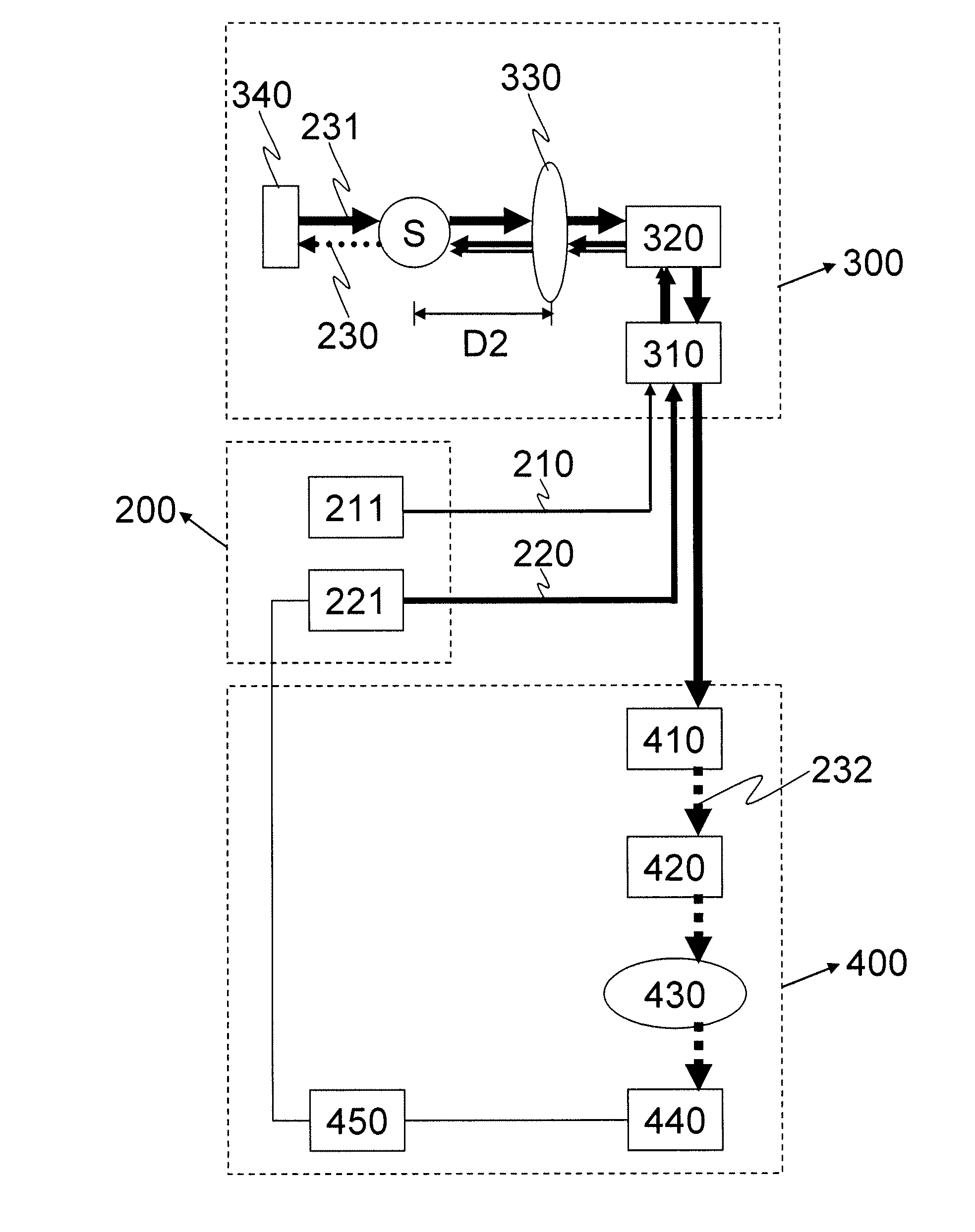 Stimulated emission-based optical detection system