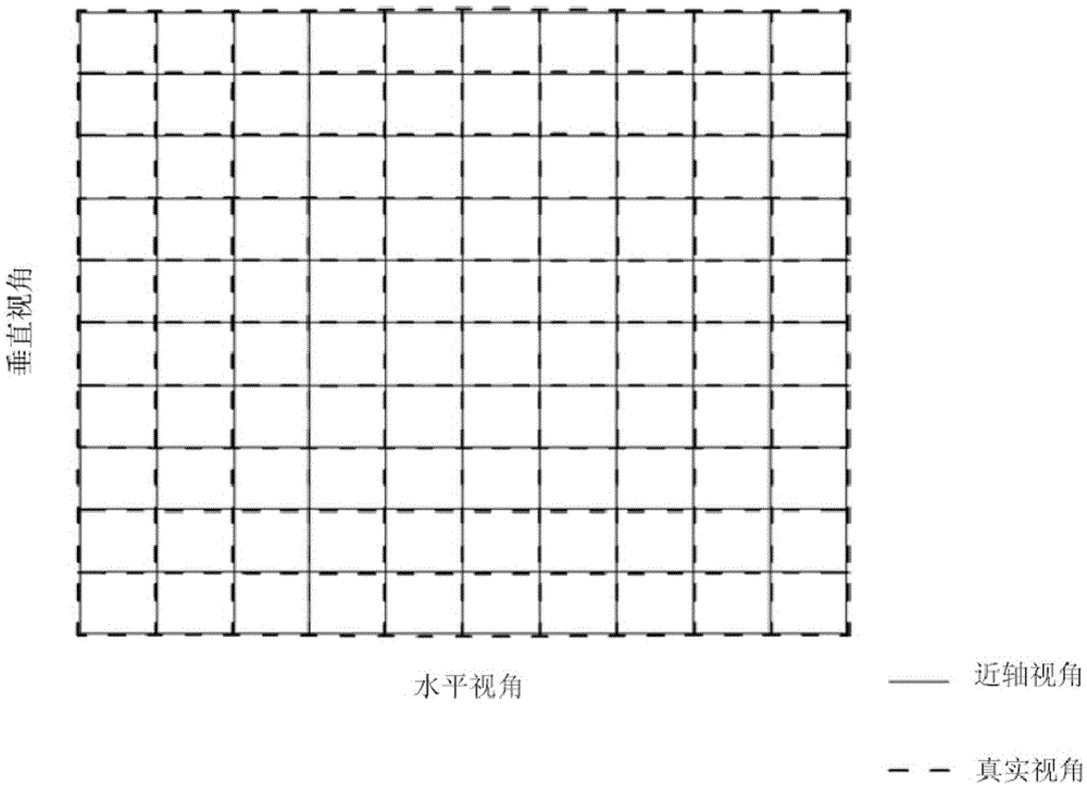 Optical imaging system