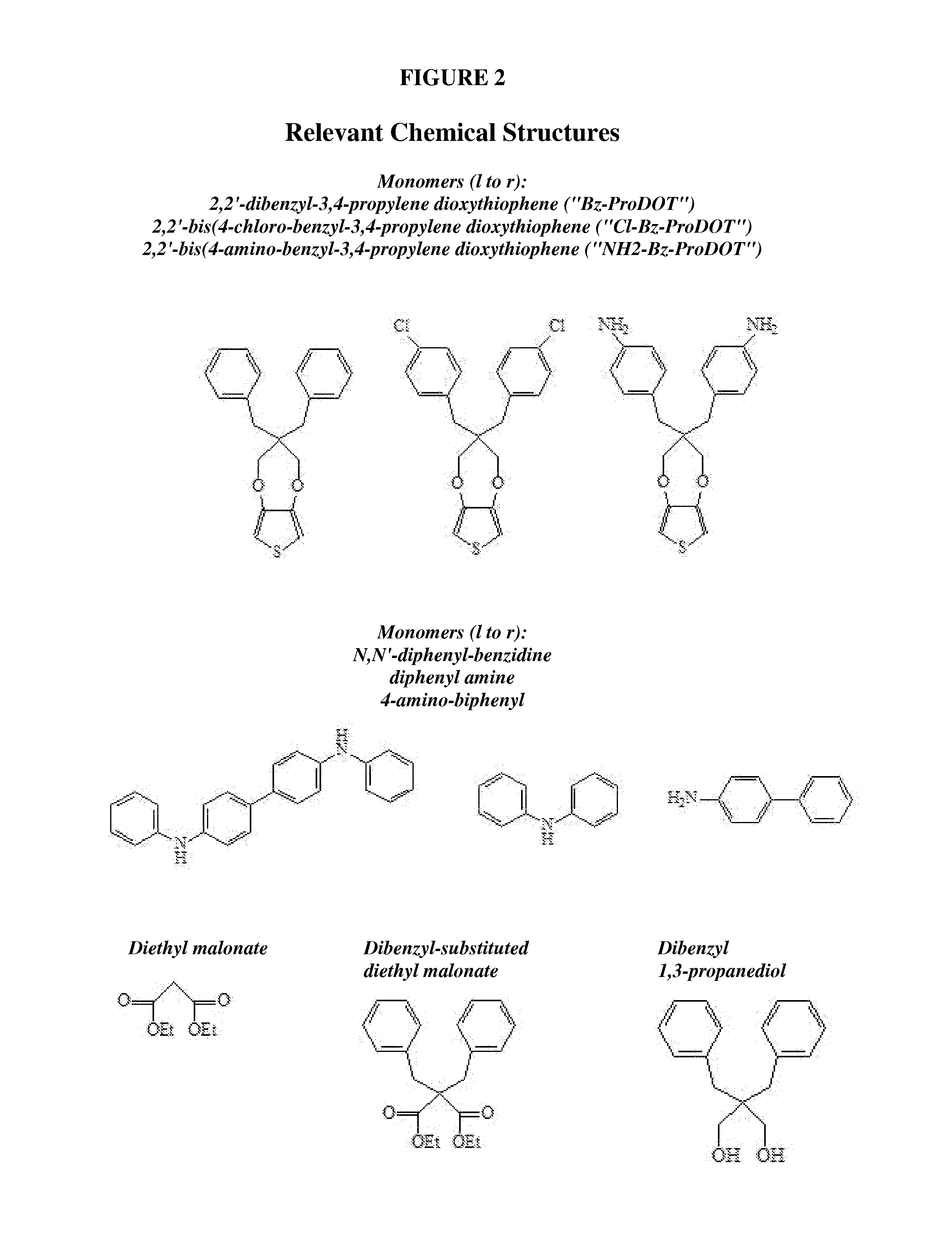 Complimentary polymer electrochromic device