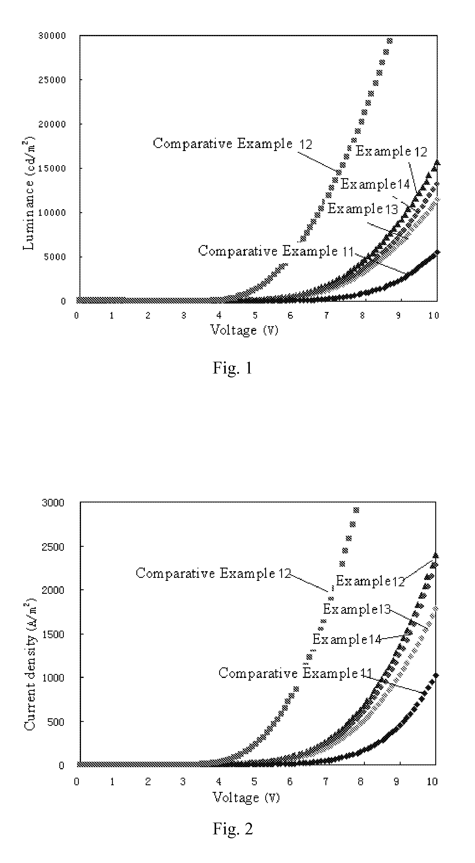 Organic materials and organic electroluminescent apparatuses using the same