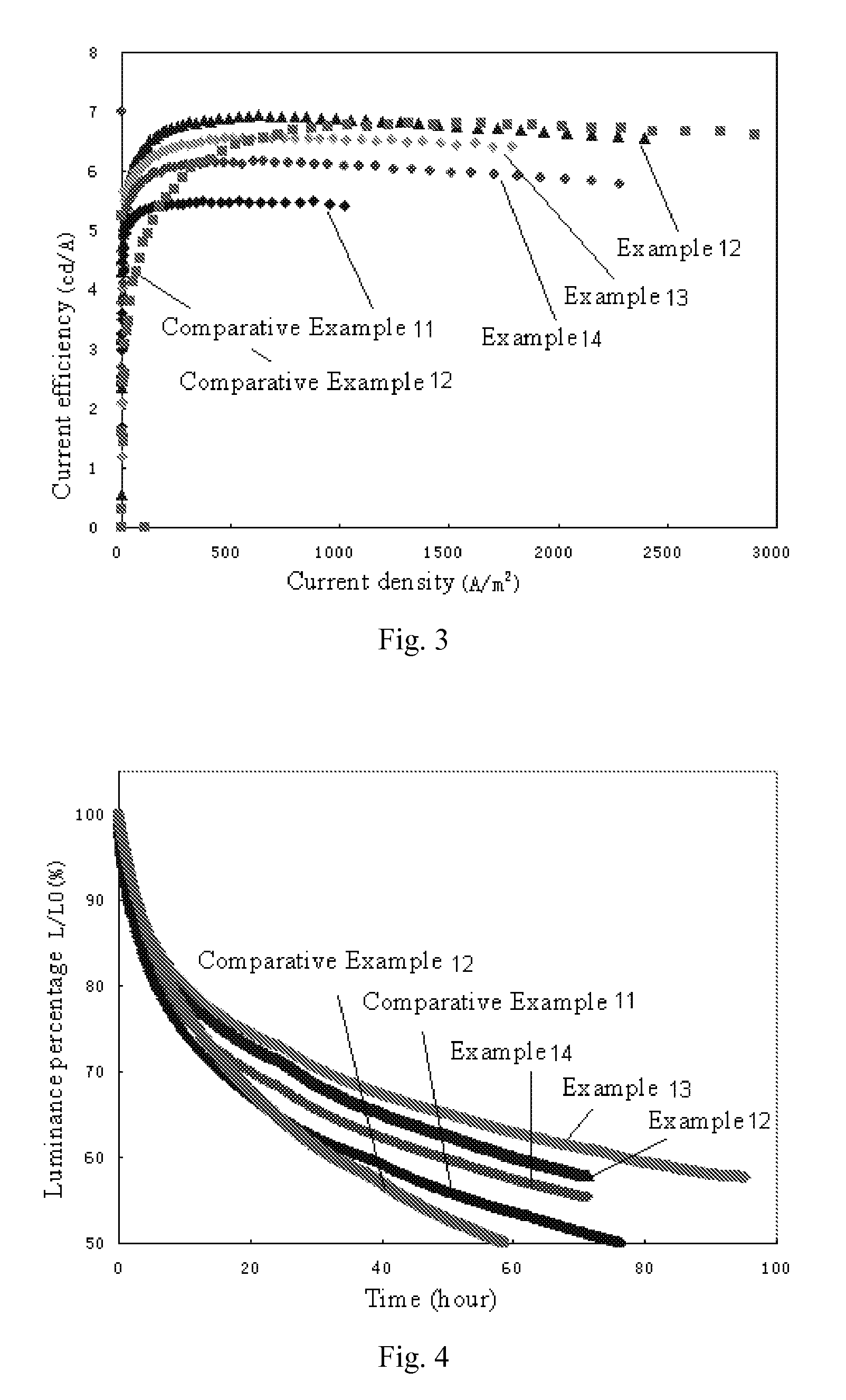 Organic materials and organic electroluminescent apparatuses using the same