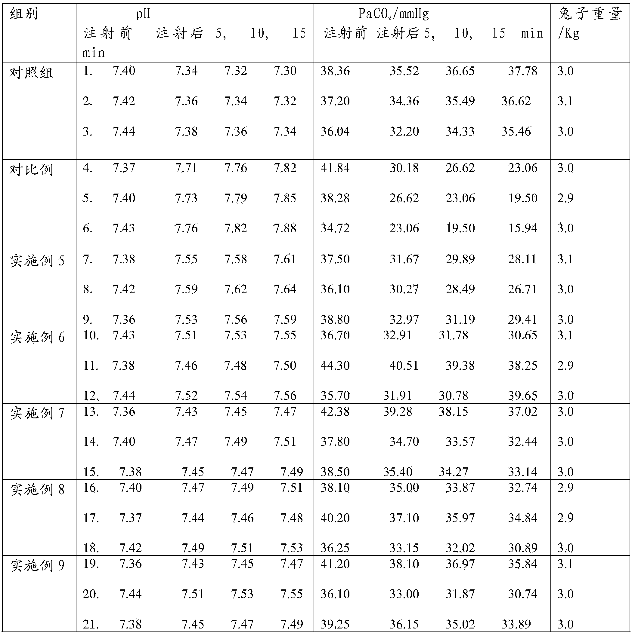 Cefotiam hydrochloride pharmaceutical composition for injection and preparation method thereof