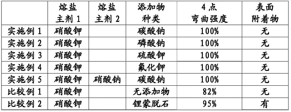 Process for producing cover glass for potable appliance