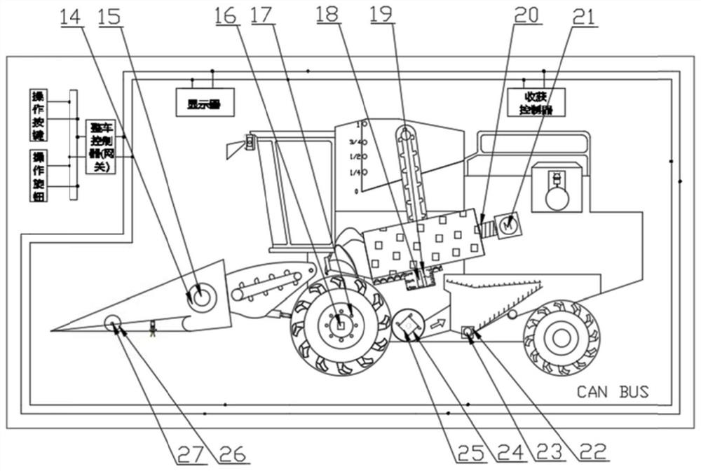 Intelligent control test platform for multifunctional corn harvester based on CAN bus