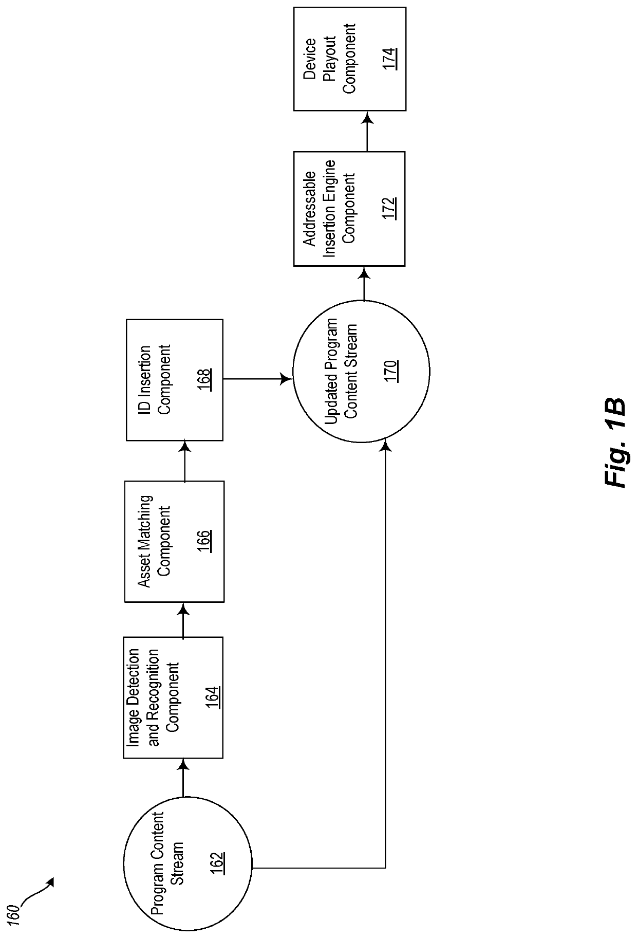 Systems and methods for targeted advertisement insertion into a program content stream