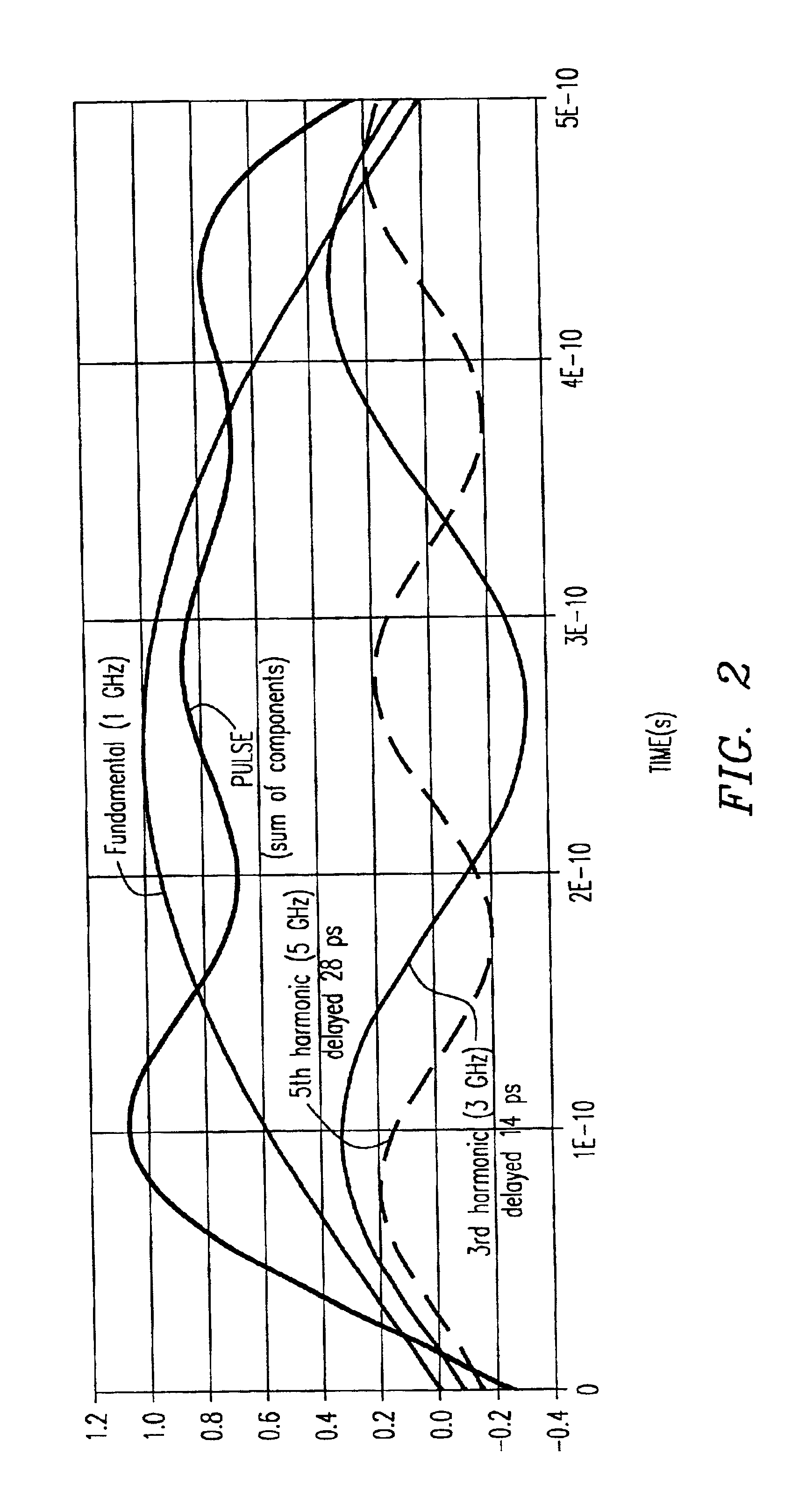 Group delay equalizer integrated with a wideband distributed amplifier monolithic microwave integrated circuit