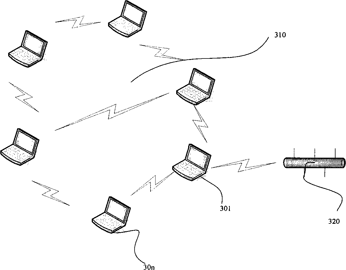 A measuring system and method for routing stability of wireless self-organized network