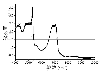 Determination method of carthamus tinctorius extract