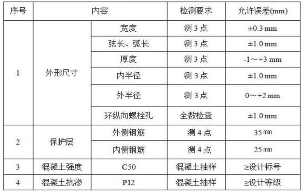 Formula and production process for subway segment concrete