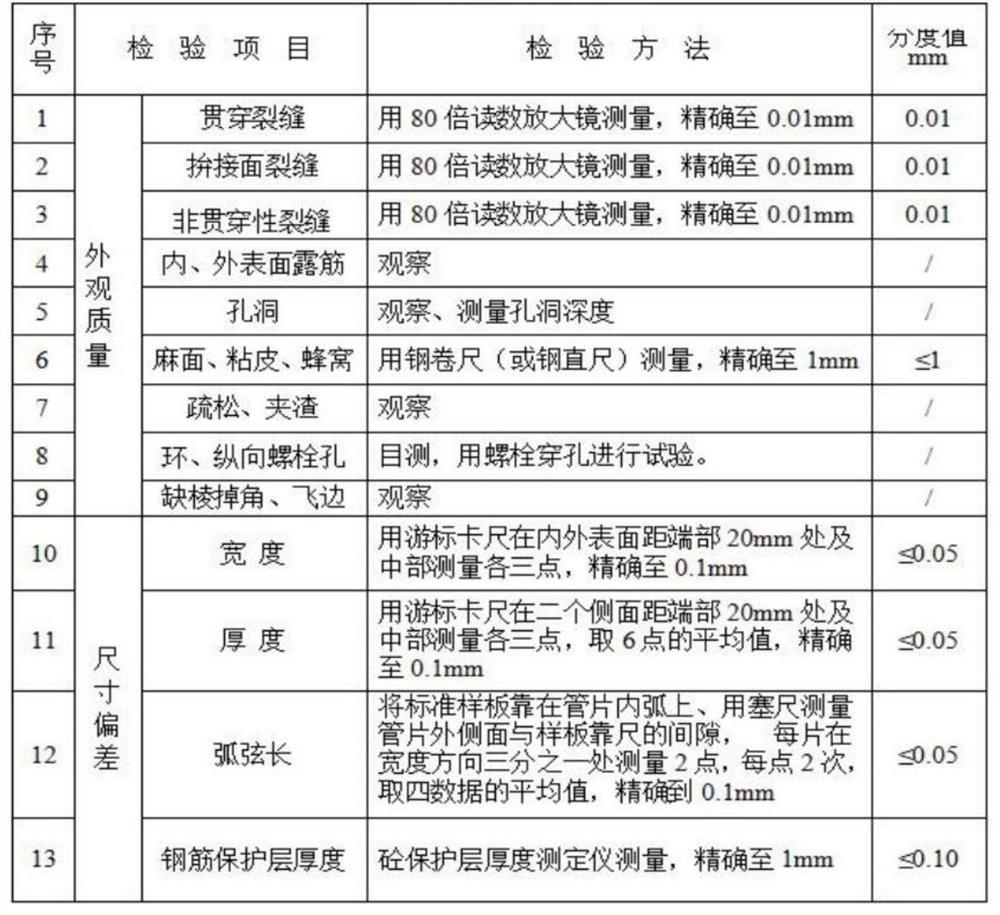 Formula and production process for subway segment concrete