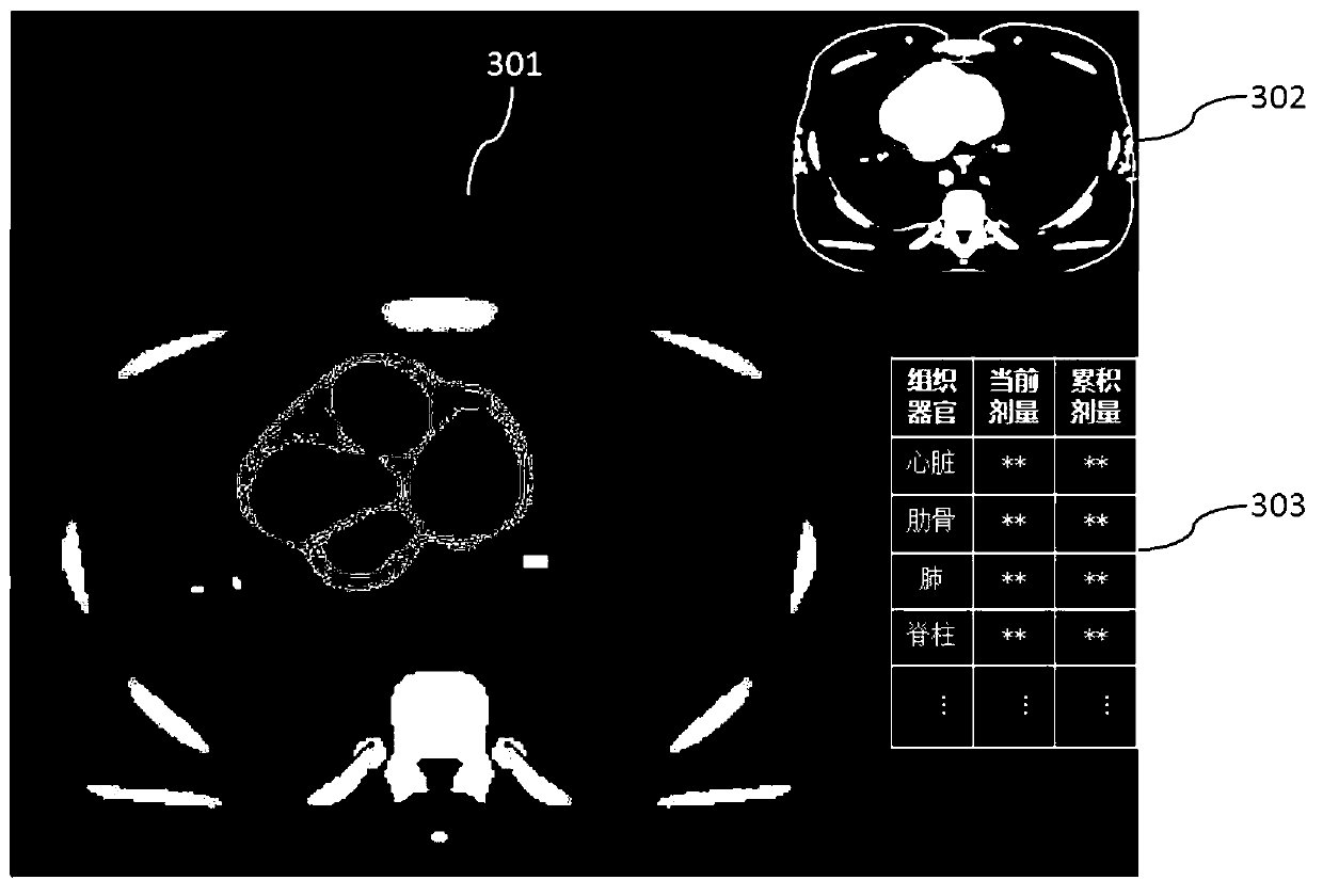 Method for calculating, displaying and storing radiation dosages of CT image formation