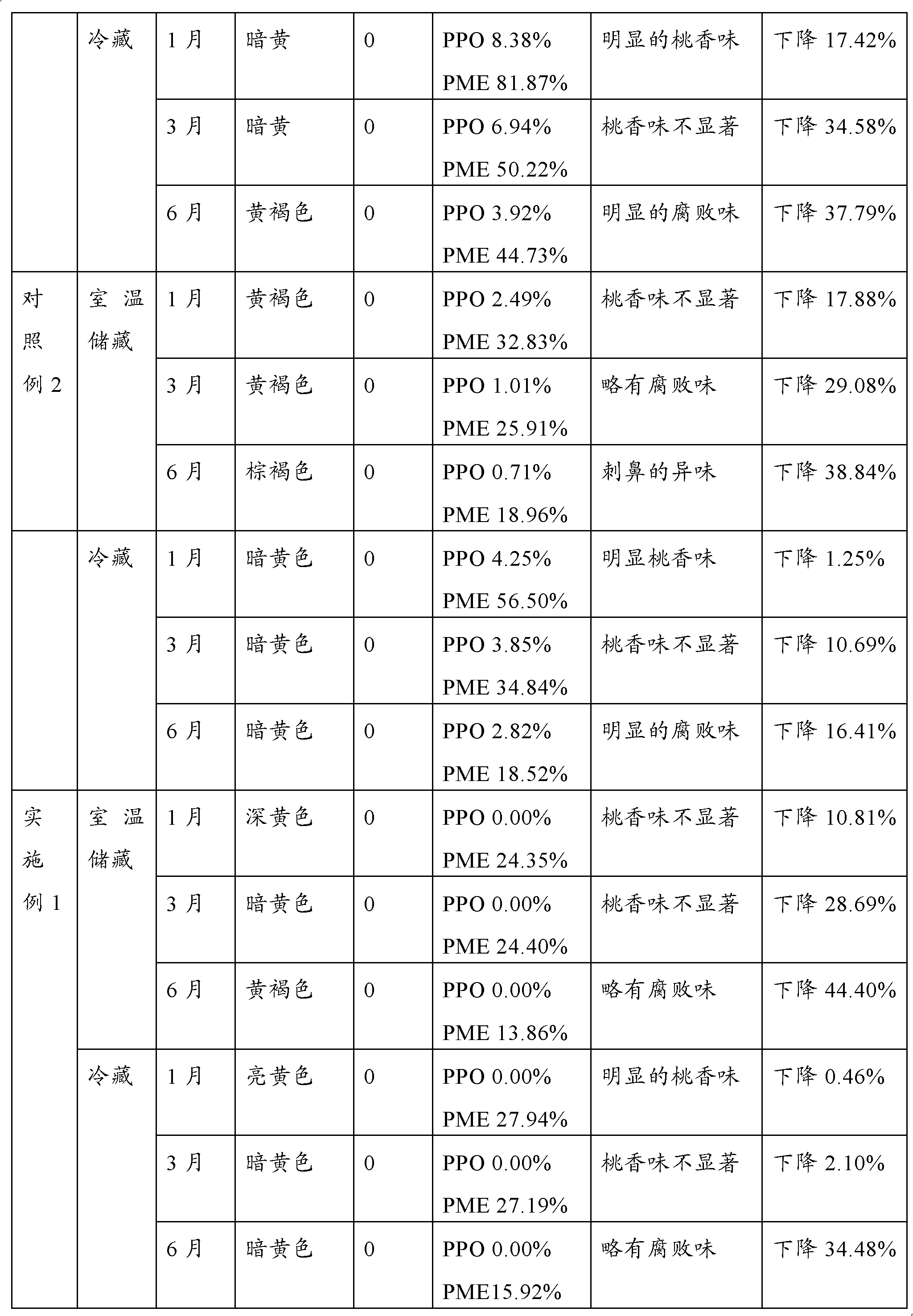 Peach juice and preparation method thereof