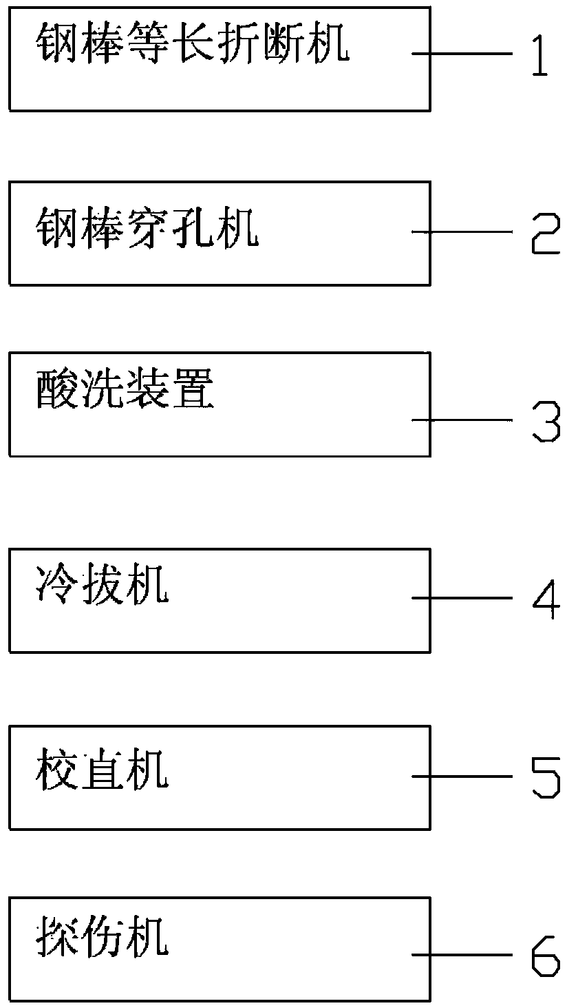 Automobile safety air bag steel pipe production line