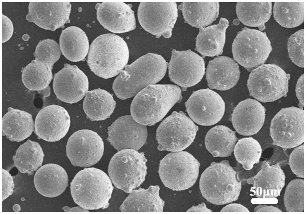 Spheroidizing preparation method of crushed Fe-Si-Al magnetic powder particles