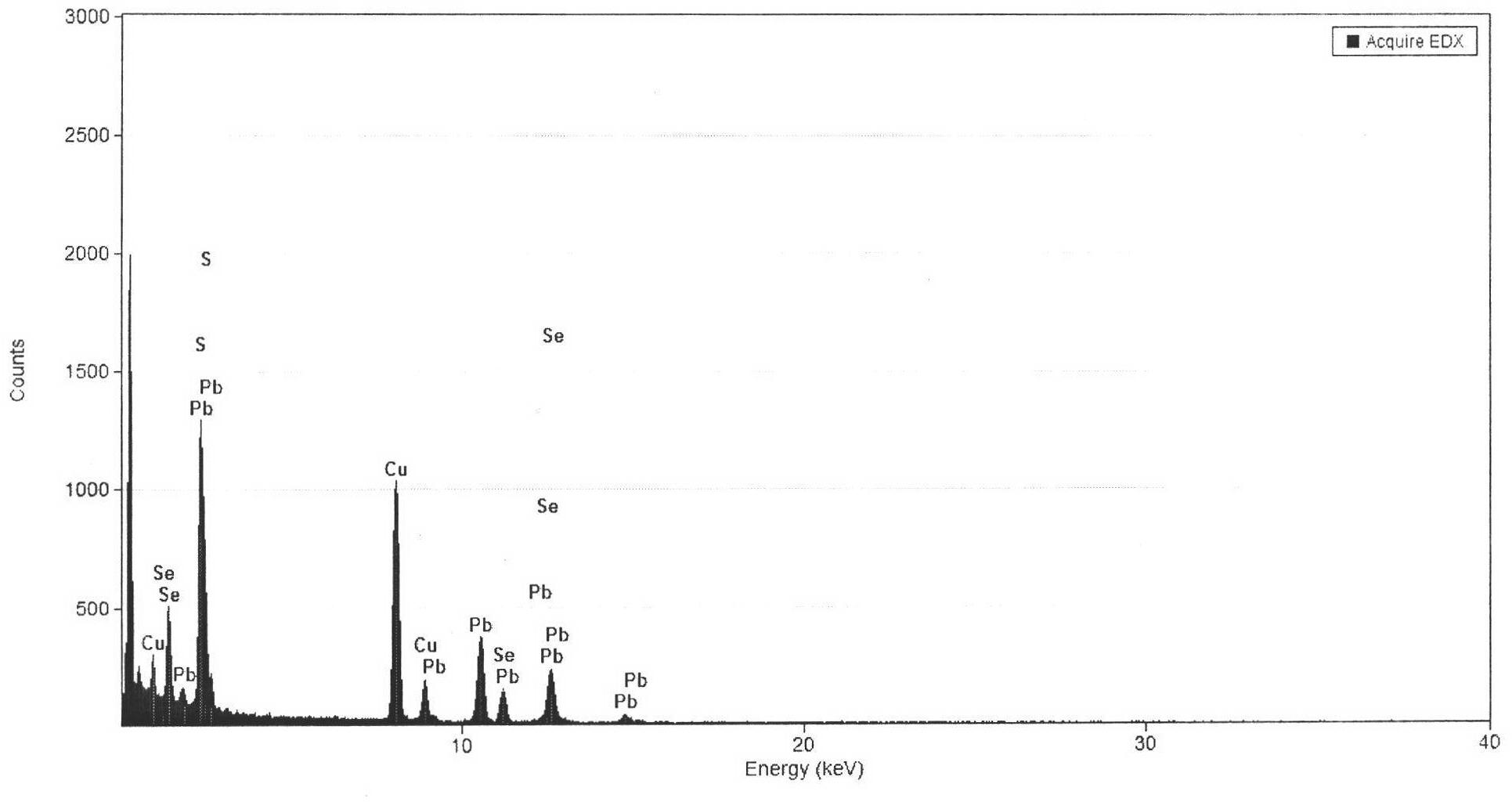 Preparation method of PbSxSe1-x ternary nanocrystal