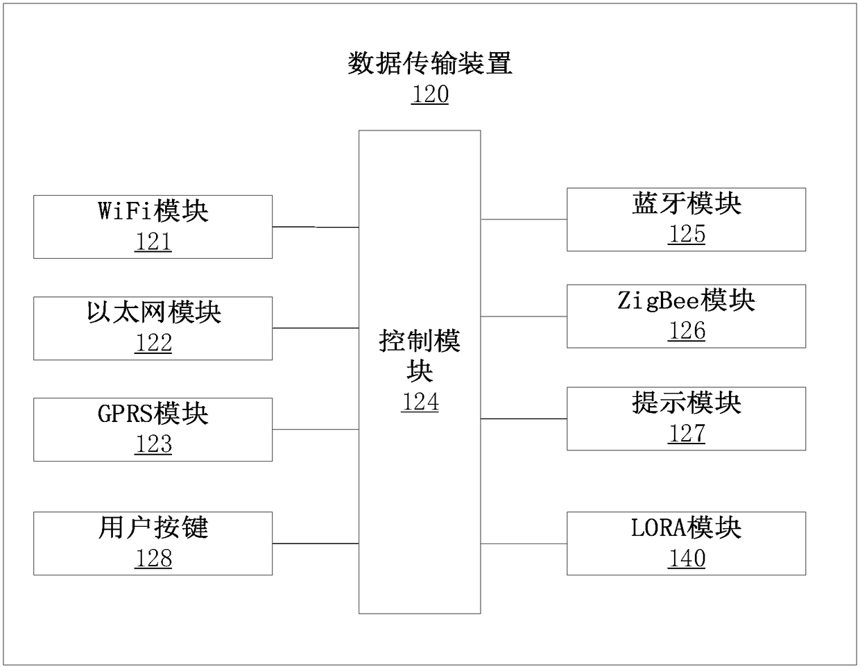 Distributed equipment monitoring system