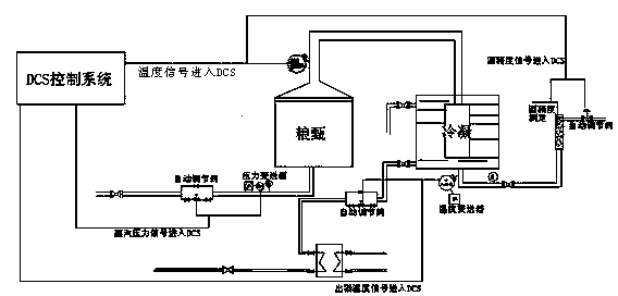 Vapor phase temperature and alcoholic strength variation on-line liquor taking process according to quality