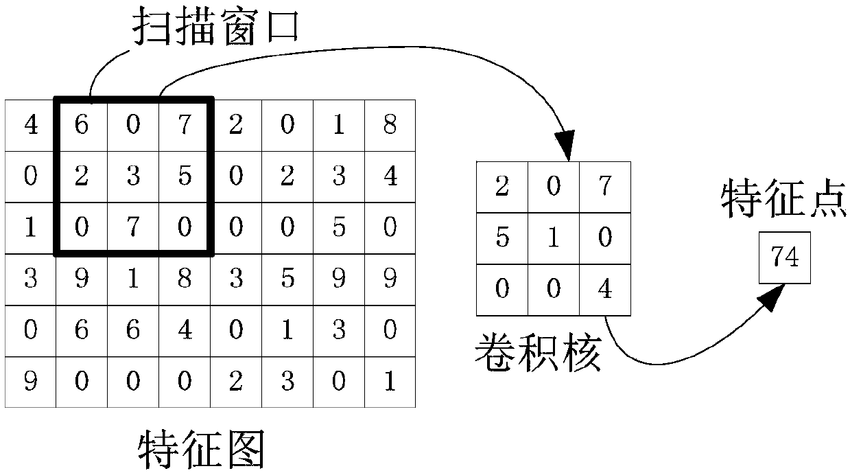 Image recognition method and device