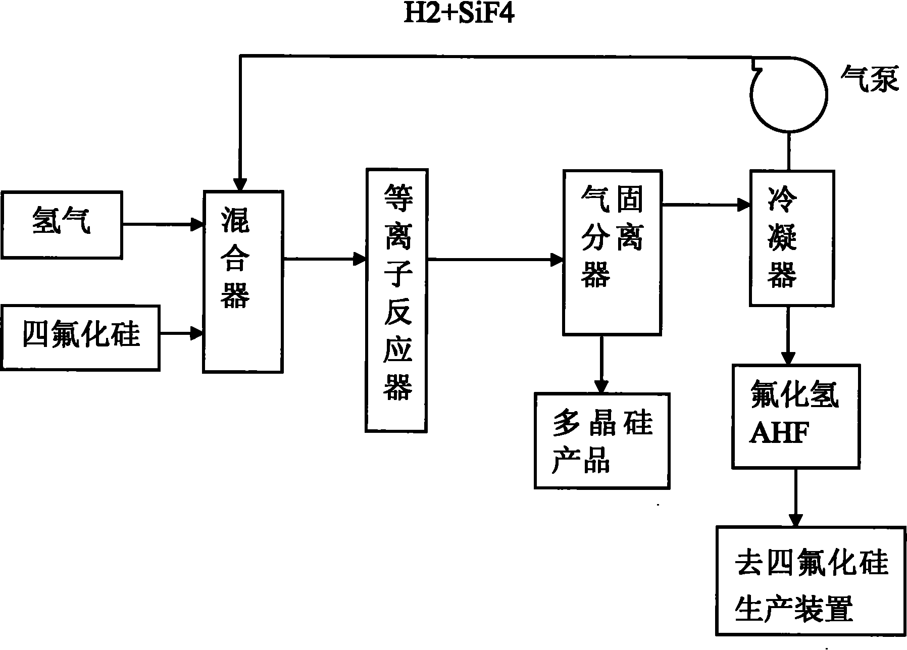 Method for producing polysilicon with silicon tetrafluoride reduced by plasmas