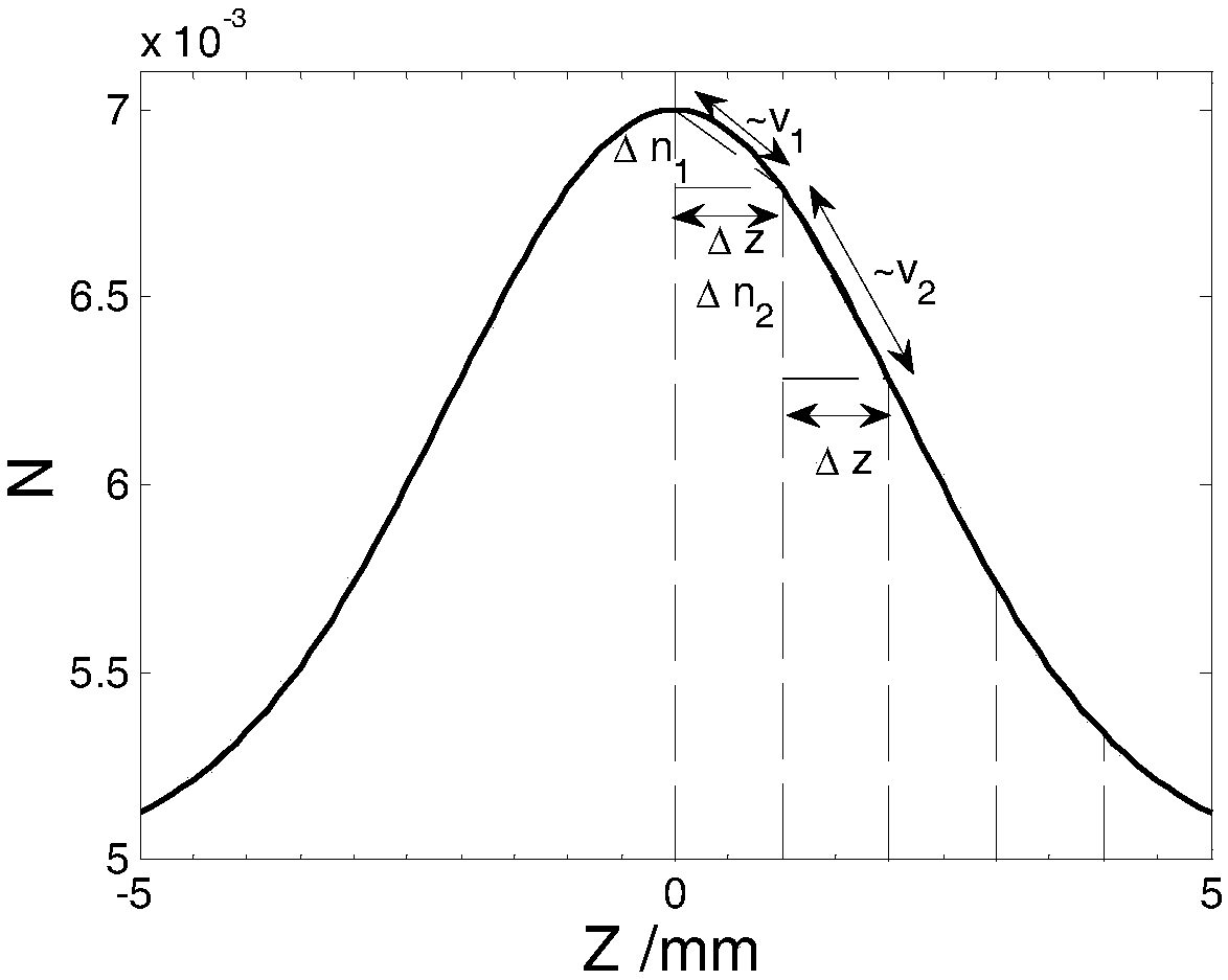 Apodized grating double-exposure making system and method based on dynamic optical shield plate