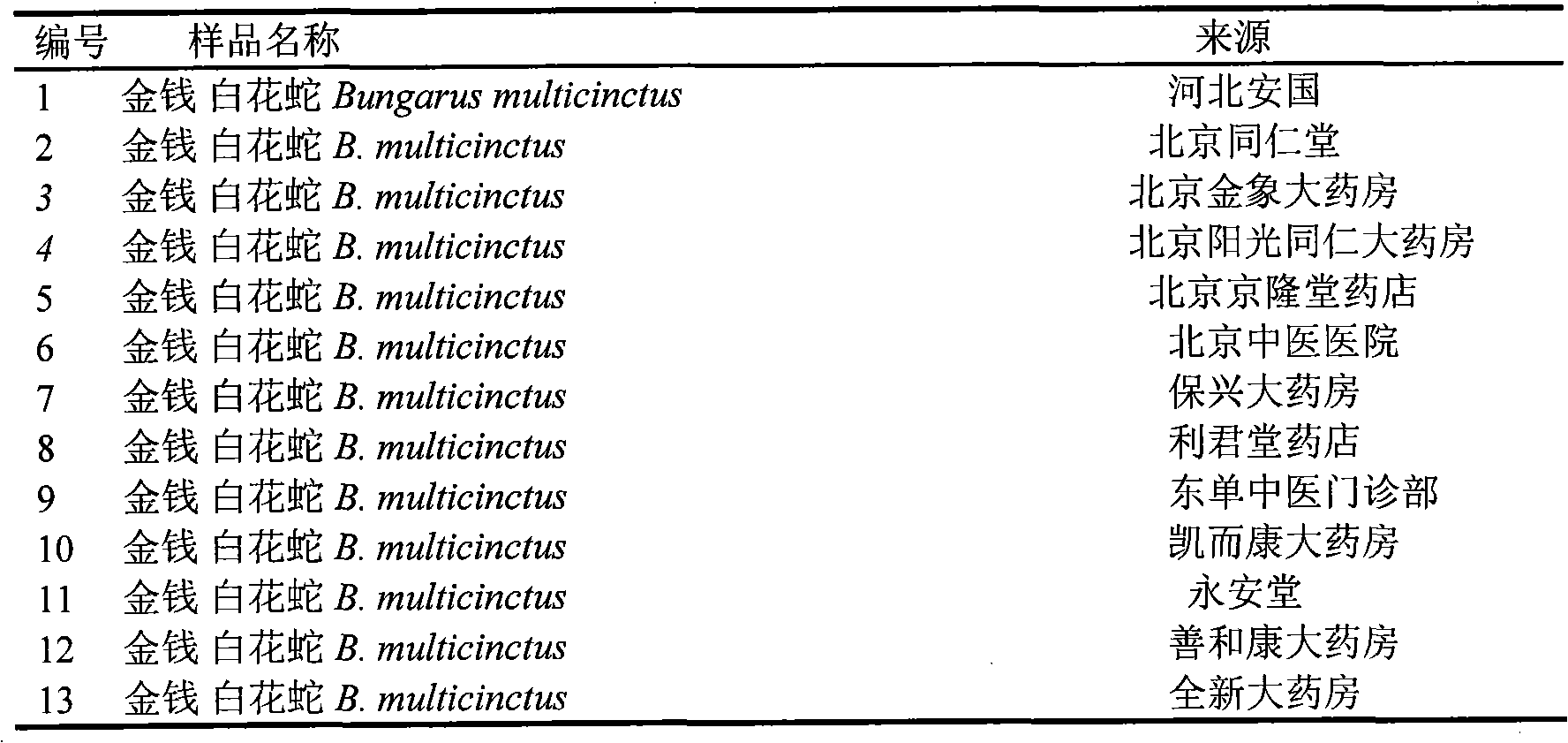 PCR method for identifying bungarus parvus and specific primer thereof