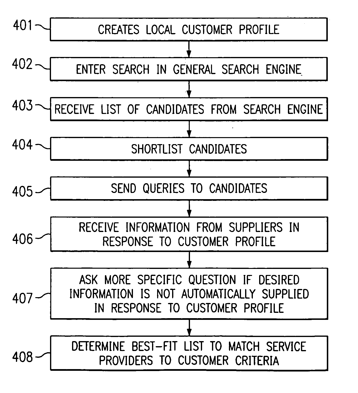 Query system for service availability according to customized criteria