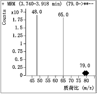 Method for detecting methyl methane sulfonate by gas chromatography and tandem mass spectrometry