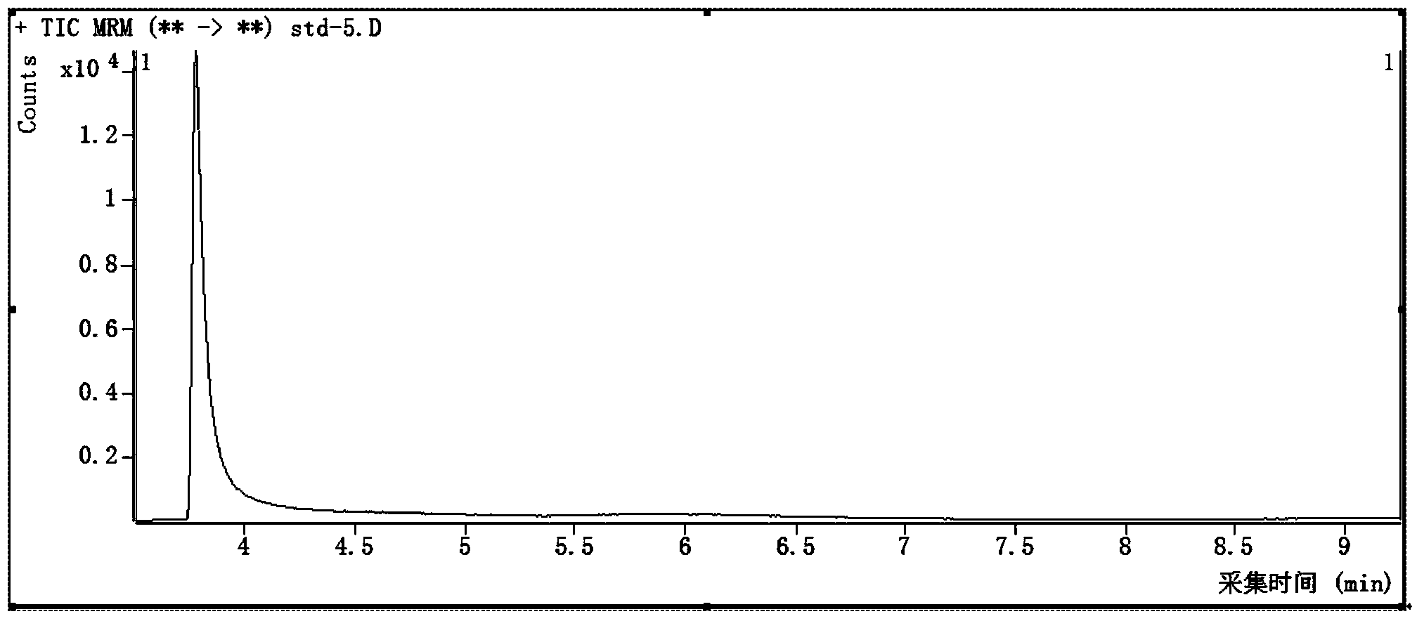 Method for detecting methyl methane sulfonate by gas chromatography and tandem mass spectrometry