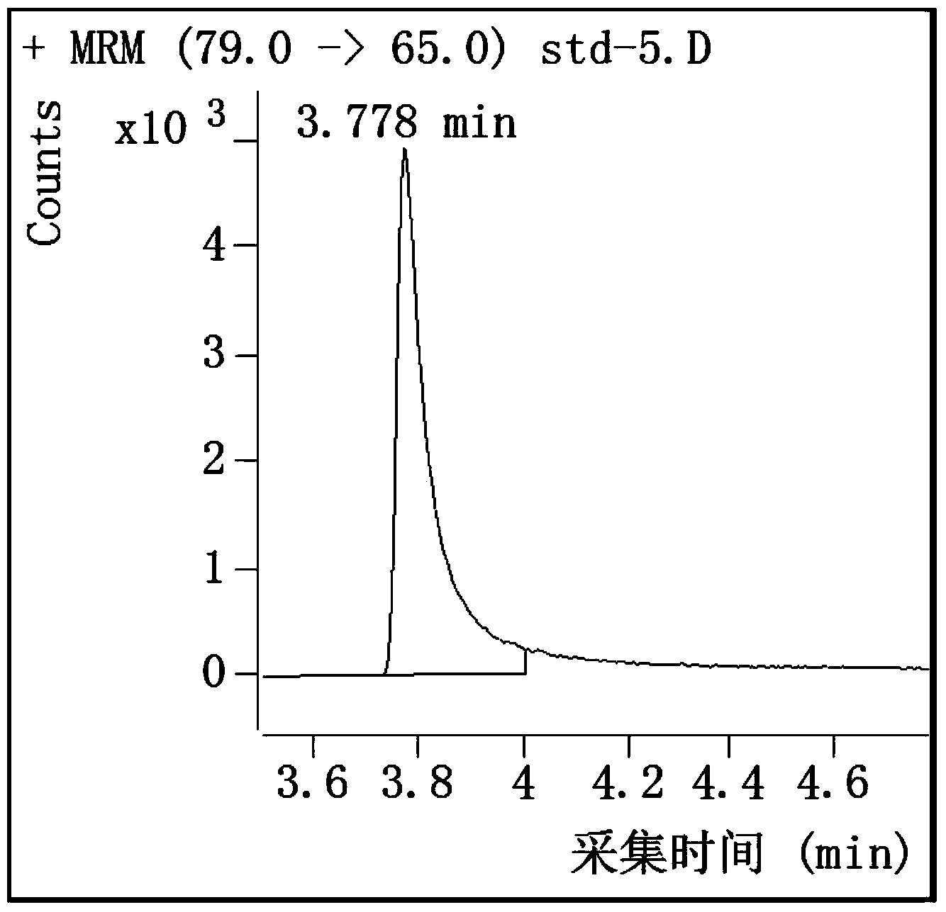 Method for detecting methyl methane sulfonate by gas chromatography and tandem mass spectrometry